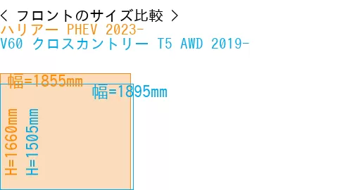 #ハリアー PHEV 2023- + V60 クロスカントリー T5 AWD 2019-